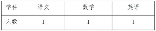 2024年湖南省长沙市南雅马栏山文创中学招聘代课教师公告(图1) d5dfafb0143ec3b0a05fe693184373a2_20241106163038448.jpg