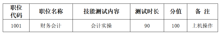 2022年长沙市长郡中学公开招聘教师初试办法(图2) c3cef9761e1841f099a73e6fed948fcc.png